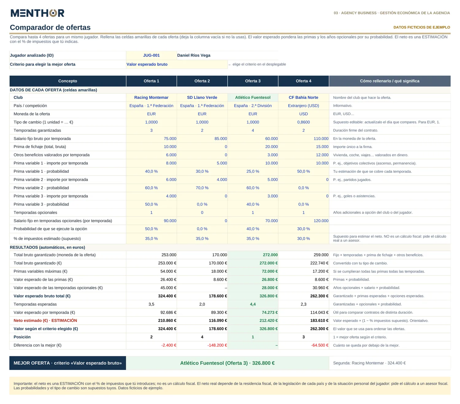 Comparador de ofertas en Excel