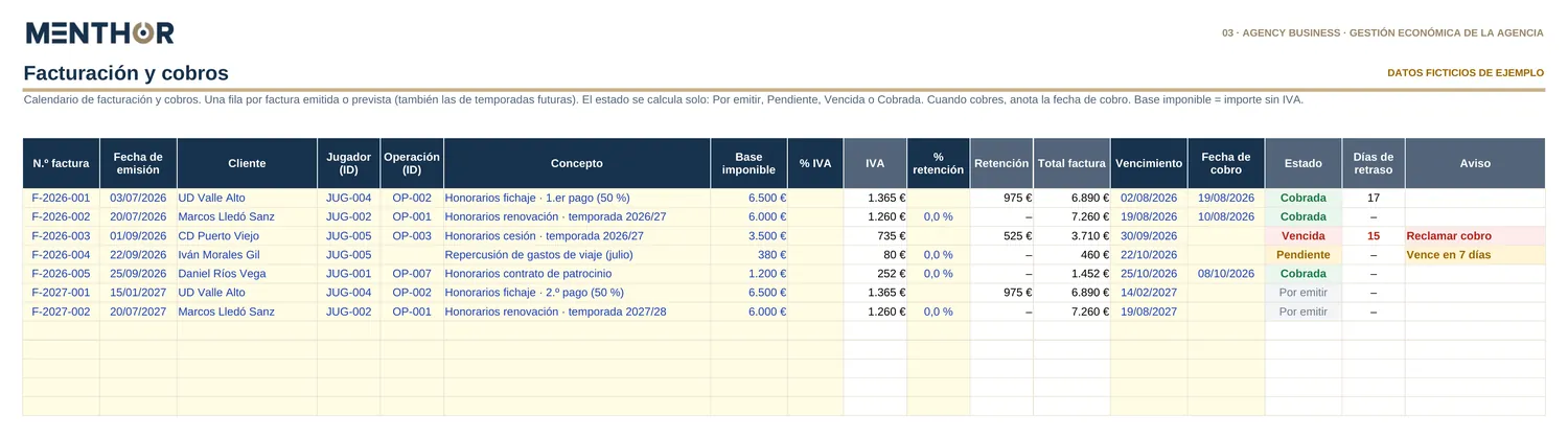 Facturación y cobros de la agencia