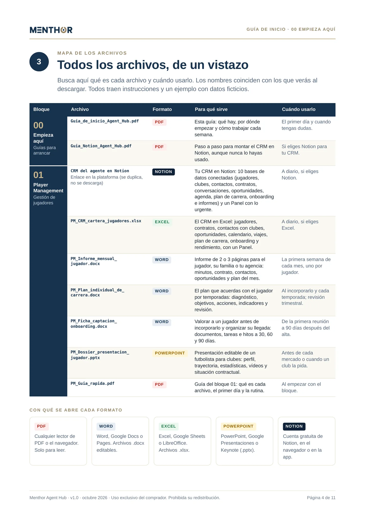 Mapa de los archivos del Agent Hub
