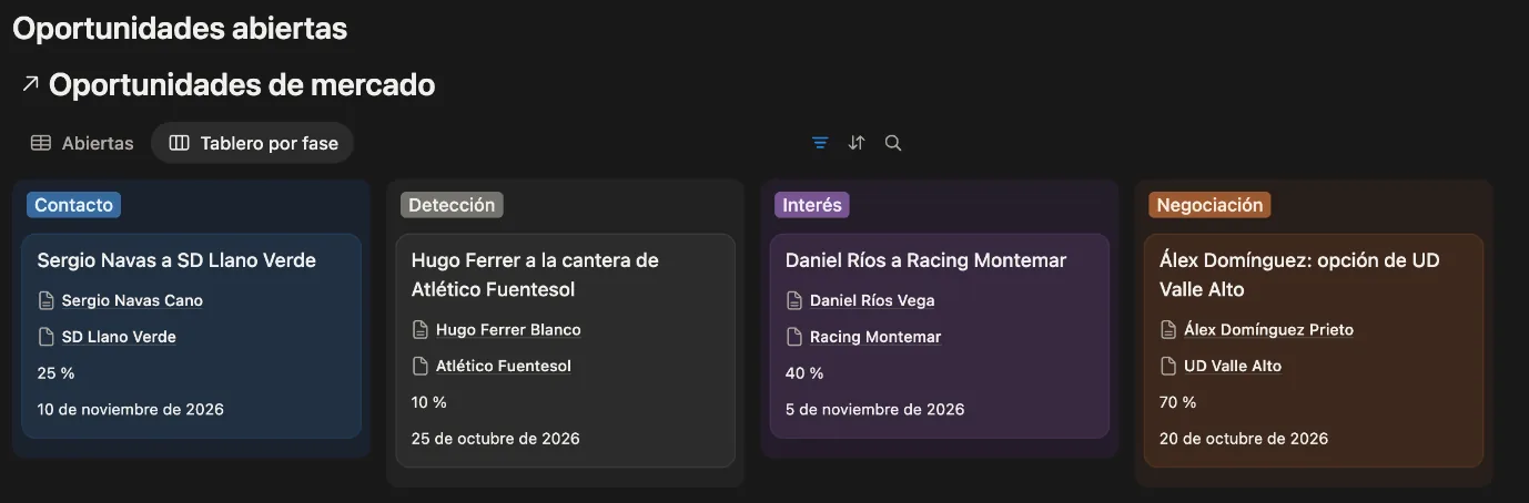 Tablero de oportunidades de mercado en Notion