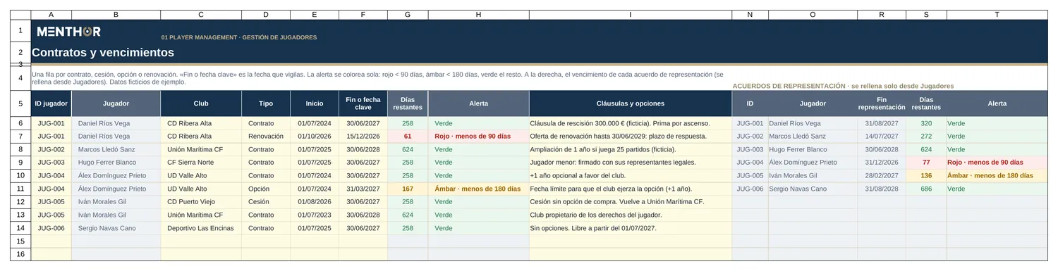 Contratos y vencimientos con alertas de colores