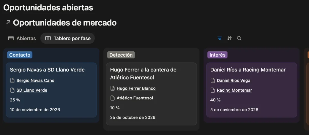 Tablero de oportunidades de mercado en Notion