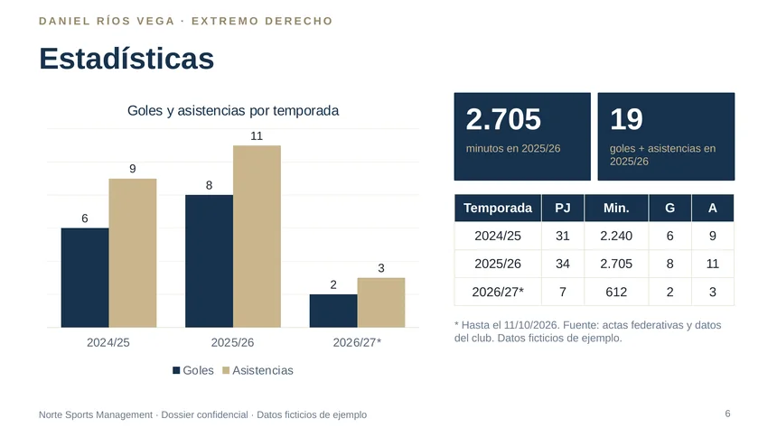 Dossier de presentación del jugador en PowerPoint